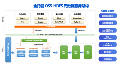 企業(yè)的數(shù)據(jù)存儲、處理與分析之道——SelectDB與阿里云聯(lián)手助力