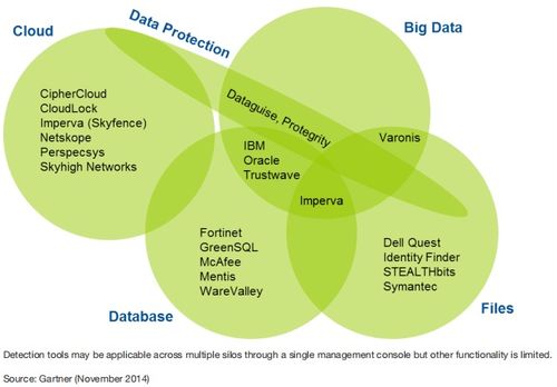 數(shù)據(jù)安全危機下的創(chuàng)業(yè)機遇 聚焦數(shù)據(jù)處理與存儲支持服務(wù)