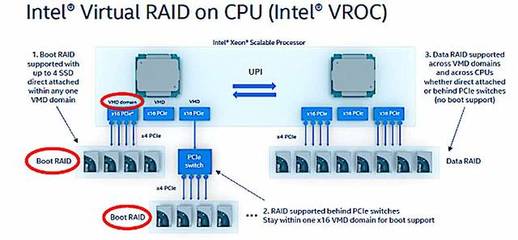 英特爾與三星 數(shù)據(jù)處理與存儲(chǔ)市場(chǎng)的競(jìng)合博弈